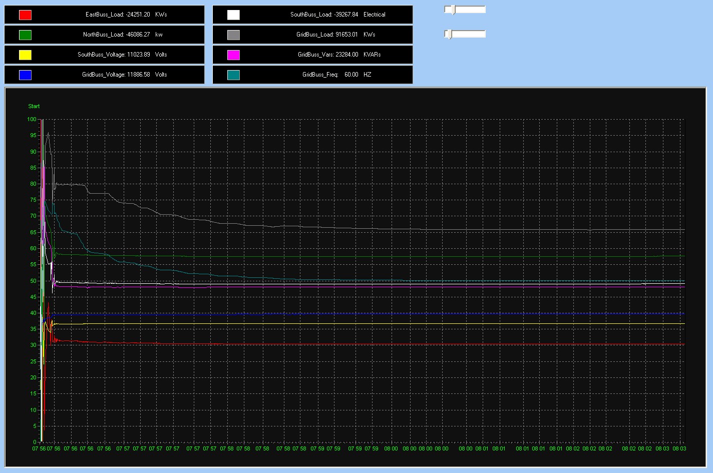 grid charting